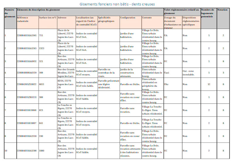 Extraits d’un livret communal, étude de stratégie foncière Habitat Lamballe Terre et Mer par Territoire+.