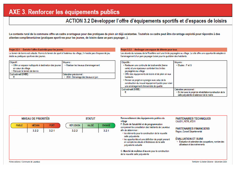 Extrait de du document de plan guide, Plan guide commune de Laurabuc par Territoire+.